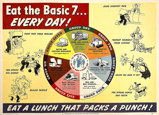 Original Vintage WWII Poster Eat the Basic 7 Every Day C1943