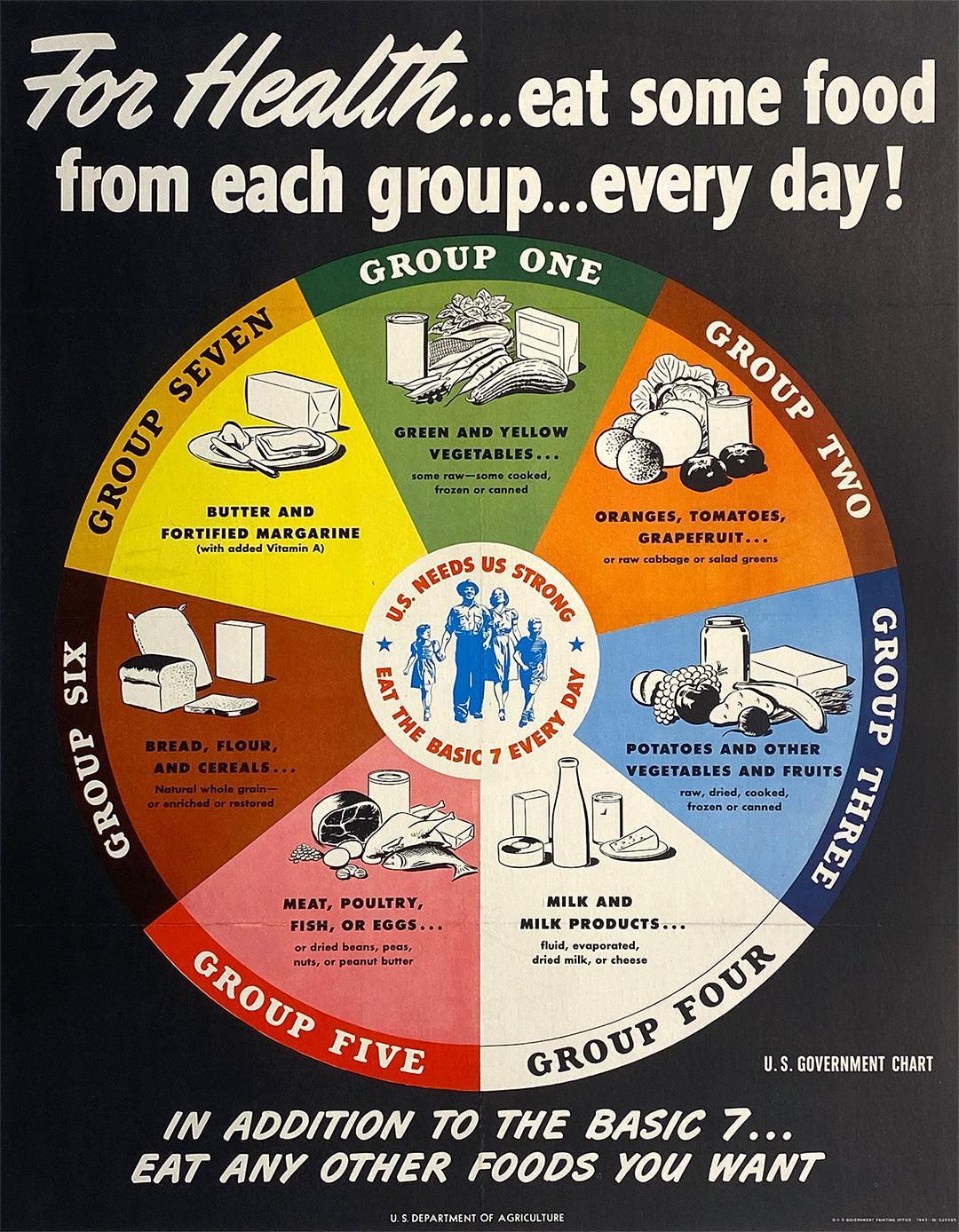 Original Vintage WWII Food Poster For Health c1943