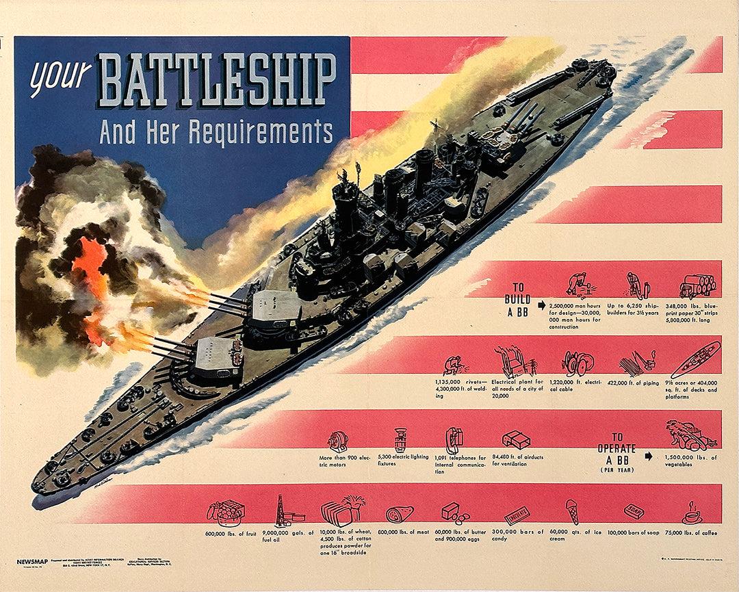 Original Vintage WWII Poster Your Battleship And Her Requirements 1944