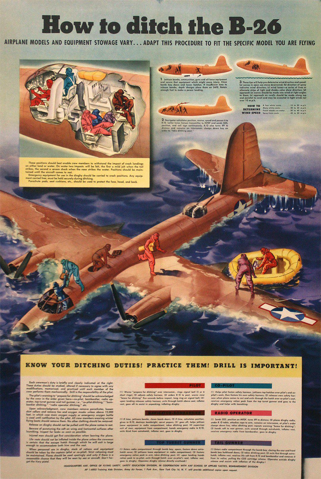 Original Army Air Force Poster - How to Ditch the B-26 1942